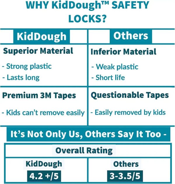 KidDough Furniture Safety Locks for Kids - Pack of 6 Brown Locks, Child Safety Locks for Drawers, Cabinets, Fridge, Cupboard Lock, Baby Proofing Product - Image 9